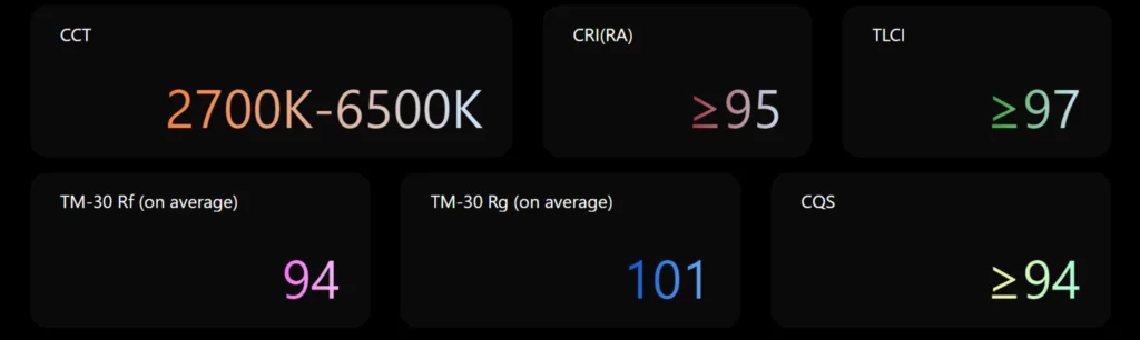 ปฎิวัติวงการไฟ: "MOLUS G300" ไฟ COB สุดล้ำ ดีไซน์เฉียบ ฟังก์ชันเพียบ! 8 เพิ่มหัวเรื่อง 2024 05 10T150329.673 1 1