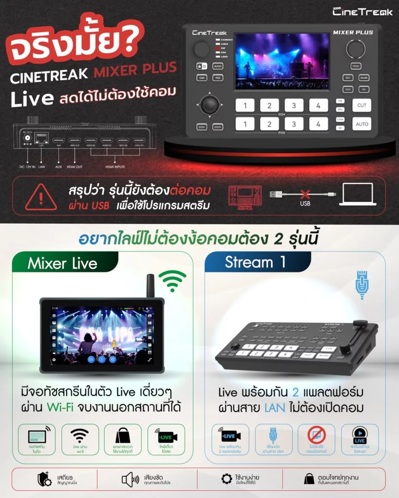 Cinetreak Mixer Plus : Live ได้แบบไม่ต้องใช้คอมจริงมั้ย 4 Cinetreak Mixer Plus Live ได้แบบไม่ต้องใช้คอมจริงมั้ยai